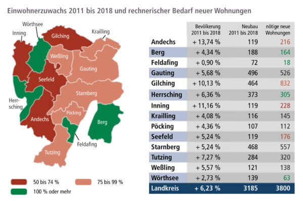 Einwohnerzuwachs