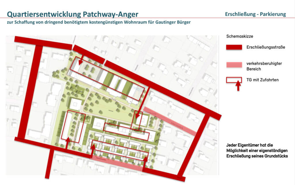 Quartiersentwicklung